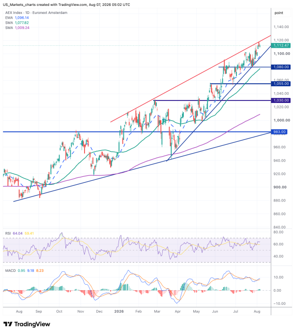 AEX 2026 08 07 07 02 37