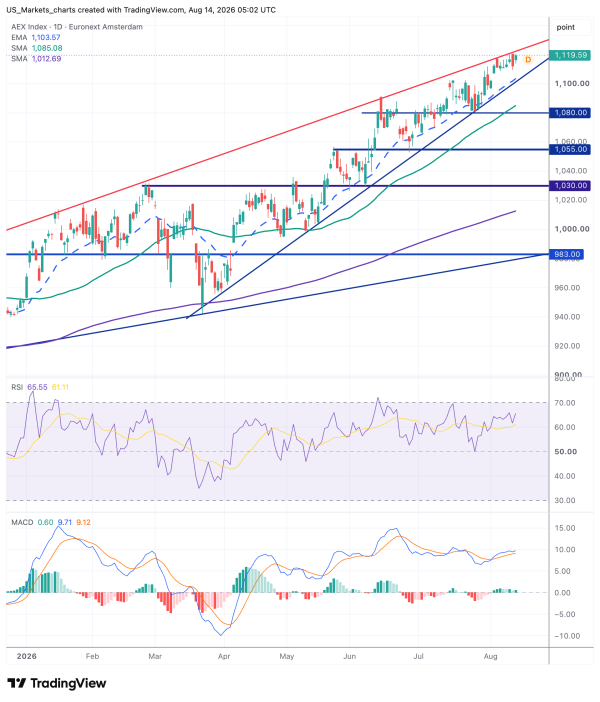 AEX 2026 08 14 07 02 38