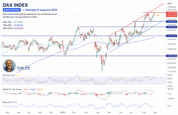 DAX chart 310826
