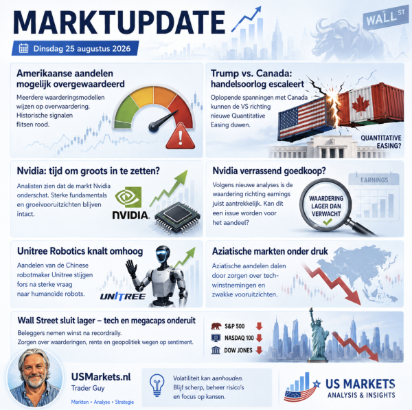 Markt Update 25 08 2026