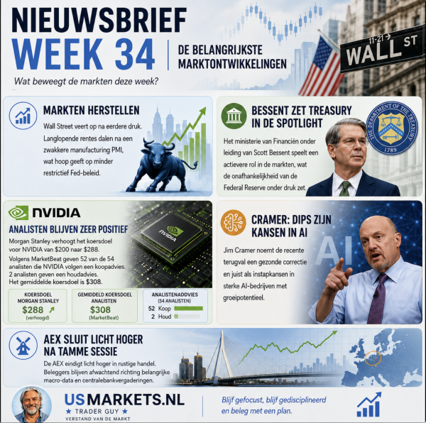 Nieuwsbrief week 34 overzicht