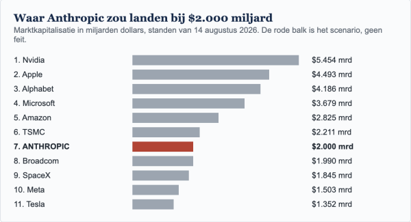 Schermafbeelding 2026 08 15 om 18 08 13