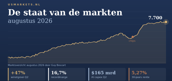Staat markten 060826