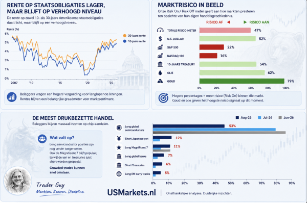 Update markt artikel 180826