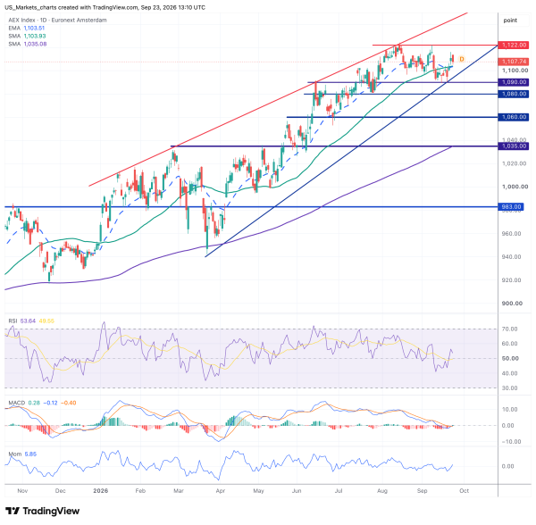 AEX 2026 09 23 15 10 00