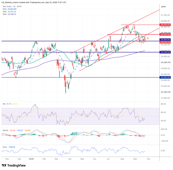 DAX 2026 09 23 13 57 11