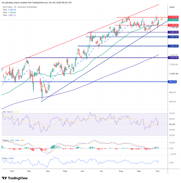 AEX 2026 10 03 10 20 50