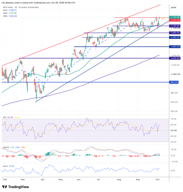 AEX 2026 10 06 06 46 11