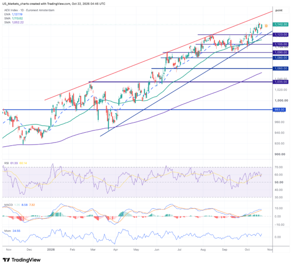 AEX 2026 10 22 06 46 02