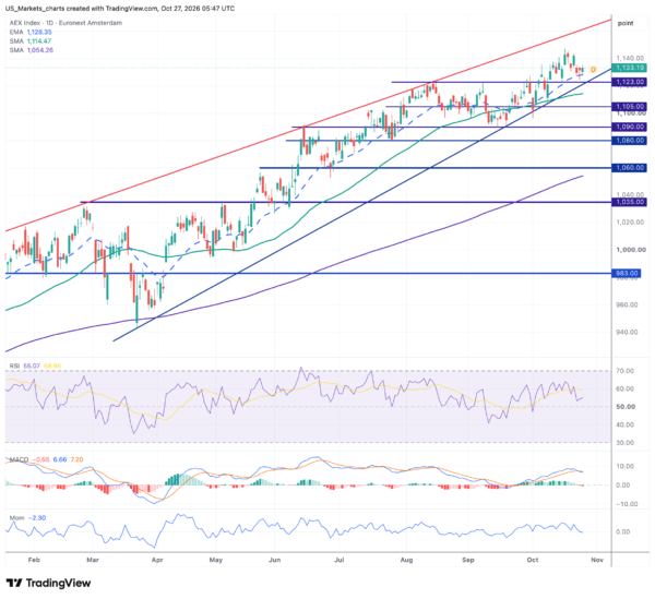 AEX 2026 10 27 06 47 23