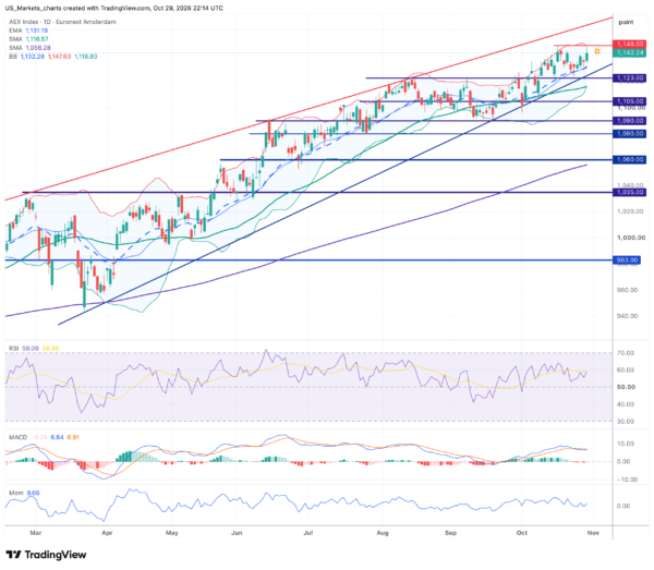 AEX 2026 10 29 23 14 29