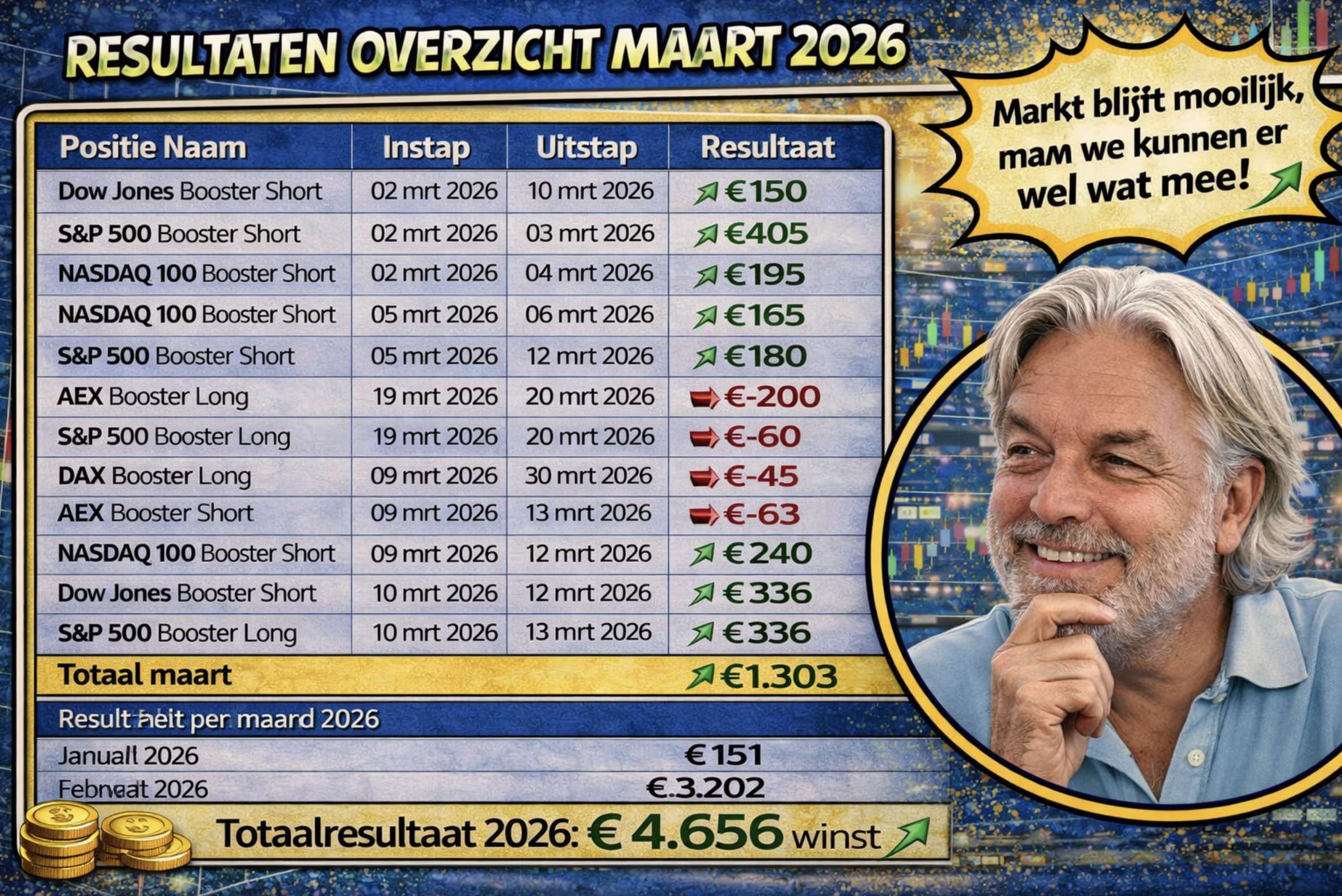 Totale resultaten 2026 details maart
