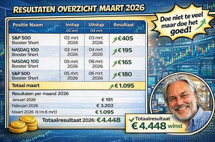 Resultaten overzicht maart 2026
