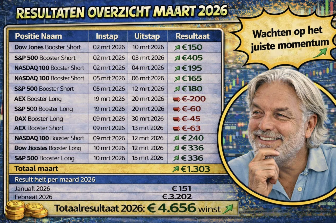 Resultaten overzicht maart 2026