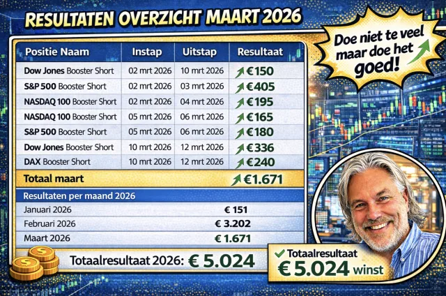 Resultaten Guy Systeem Trading maart 2026