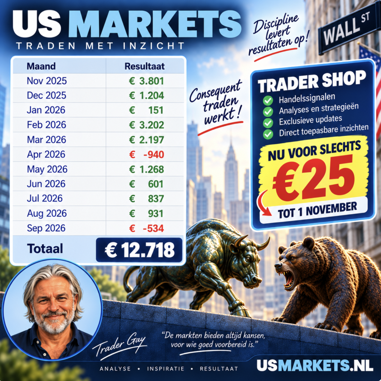 Resultaat 150926b